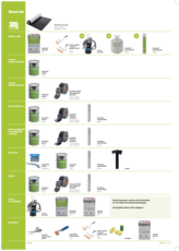 Aperçu des produits SecuOne